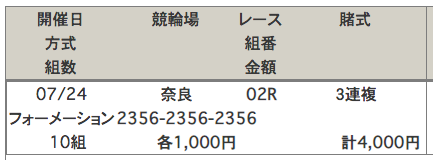 奈良競輪場の車券