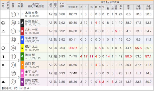 奈良競輪場の7月24日のレース