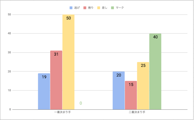 小田原競輪場戦法毎勝率