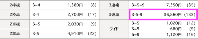 大宮競輪場2019年11月19日結果