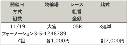 大宮競輪場2019年11月19日買い目