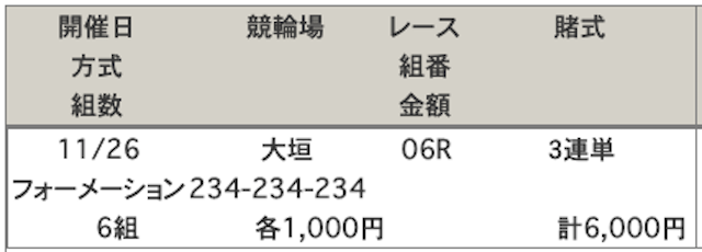 大垣競輪場の買い目