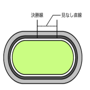 静岡競輪場バンク