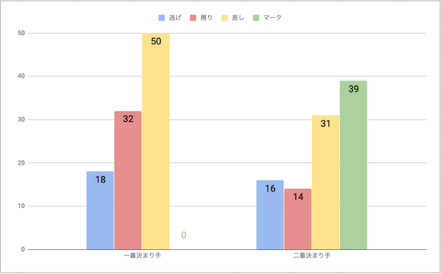 静岡競輪場脚質毎の勝率