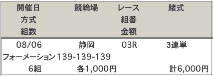 静岡競輪場の買い目