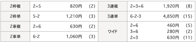 静岡競輪場の結果