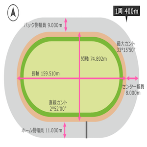 高松競輪場のバンク画像