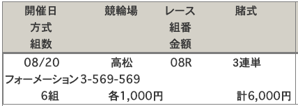 高松競輪場2019年08月20日買い目