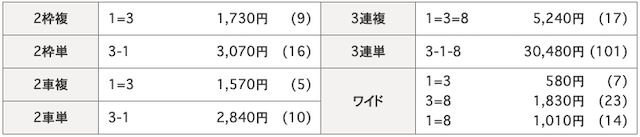 高松競輪場2019年08月20日取手08R