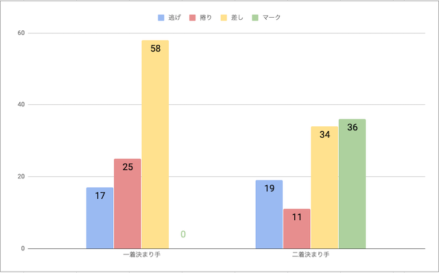 玉野競輪場戦法毎勝率