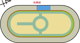 取手競輪場バンク