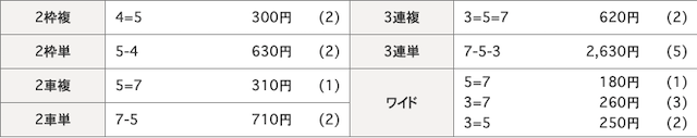 取手競輪場2019年11月11日取手10R