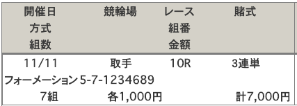 取手競輪場2019年11月11日取手10R買い目