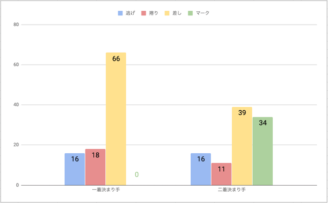 宇都宮競輪場戦法毎勝率