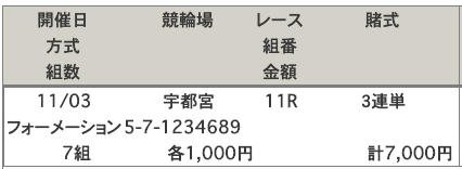 宇都宮競輪場2019年11月03日買い目