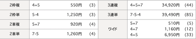 宇都宮競輪場2019年11月03日結果