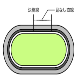 和歌山競輪場のバンク画像