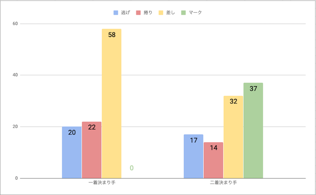 和歌山競輪場戦法毎勝率