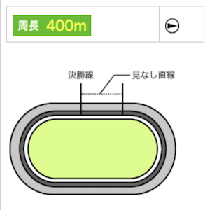 弥彦競輪場のバンク画像