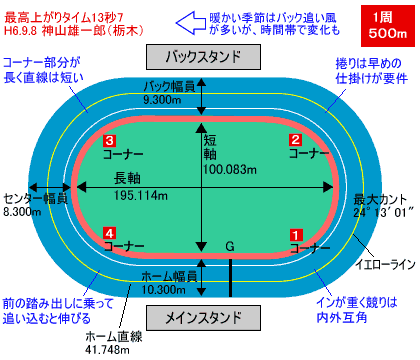 千葉競輪場バンク特徴