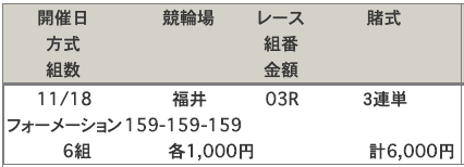 福井競輪場2019年11月18日福井03R買い目