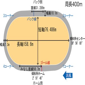 岸和田競輪場のバンク画像