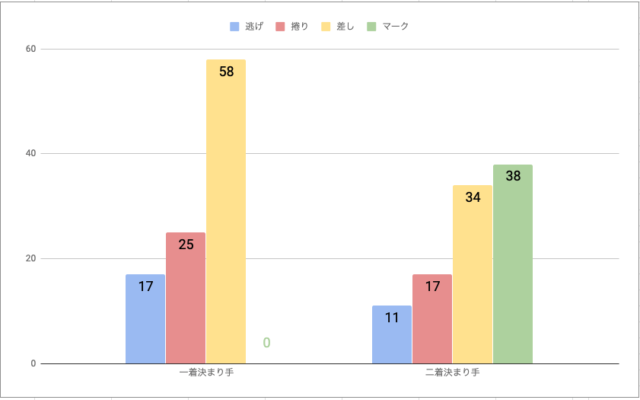 高知競輪場脚質毎勝率