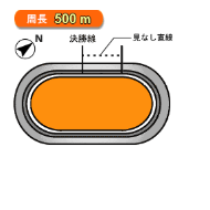 熊本競輪場バンク画像