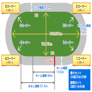 松阪競輪場バンク