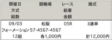 松阪競輪場の予想