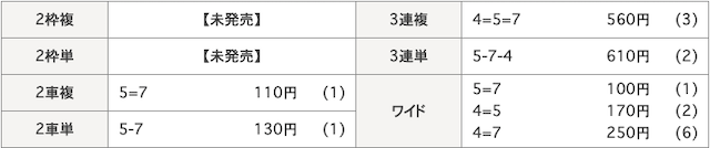 小田原競輪場の結果