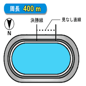 向日町競輪場バンク