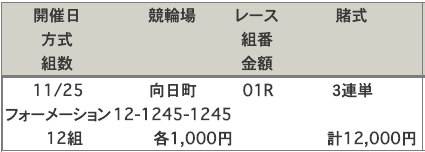 向日町競輪場の予想