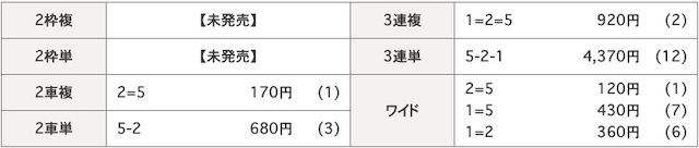 向日町競輪場の結果