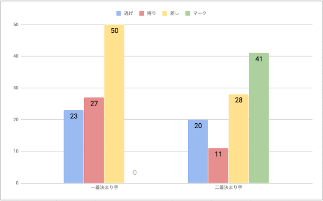 佐世保競輪場戦法毎勝率