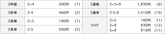 小田原競輪場2019年11月02日結果