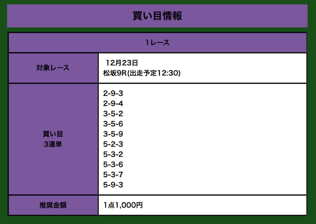 全力ペダル2019年12月23日無料予想買い目