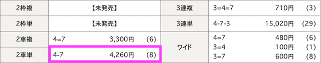 競輪ジャンジャン2020年1月30日無料予想結果