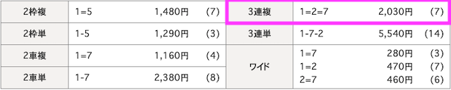 競輪裏街道2020年03月03日無料予想結果