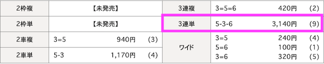 競輪裏街道2020年03月05日有料予想結果